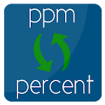 convert ppm to percent | % to ppm conversion Apk