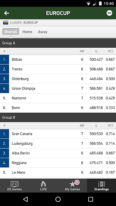 Basketball 24 - live scores Screenshot3