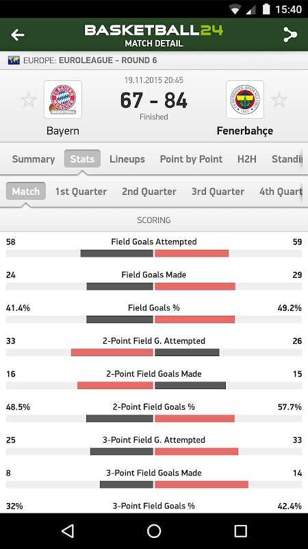 Basketball 24 - live scores Screenshot1