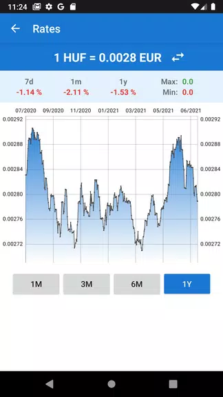 Euro to Hungarian forint Screenshot4