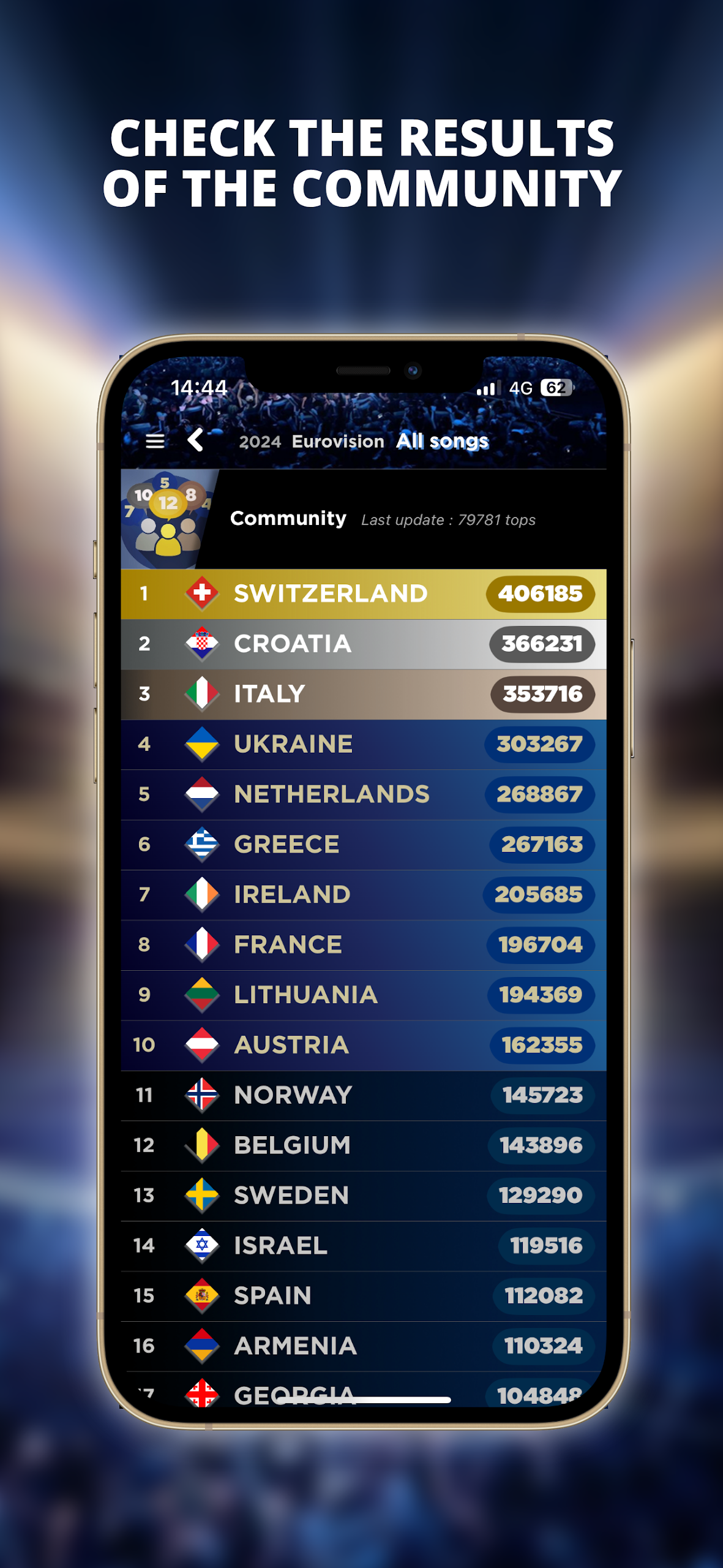 My Eurovision Scoreboard Screenshot4