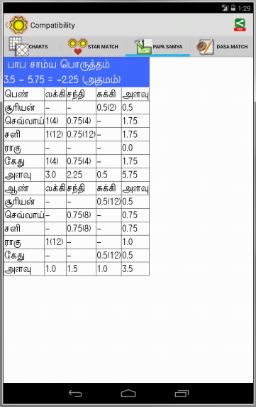Vedic Astrology Tamil Screenshot15