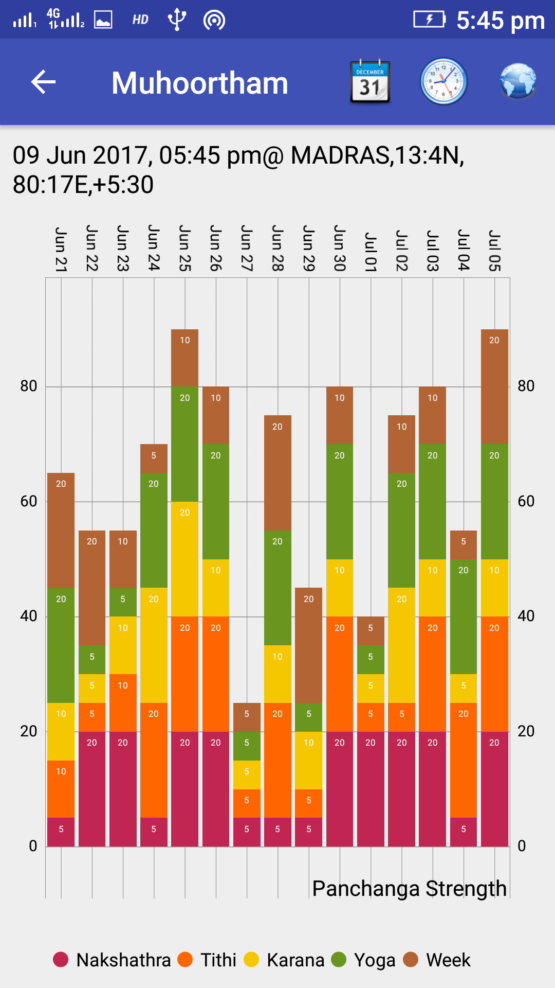 Vedic Astrology Tamil Screenshot16