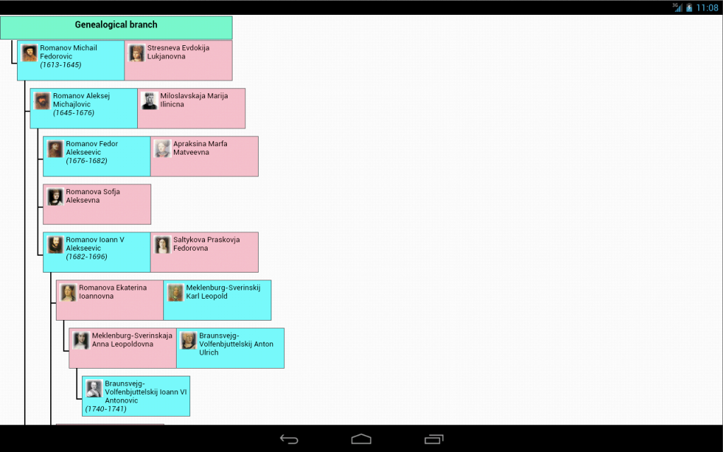 The Family Tree of Family Screenshot20