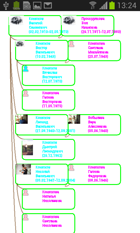 The Family Tree of Family Screenshot3