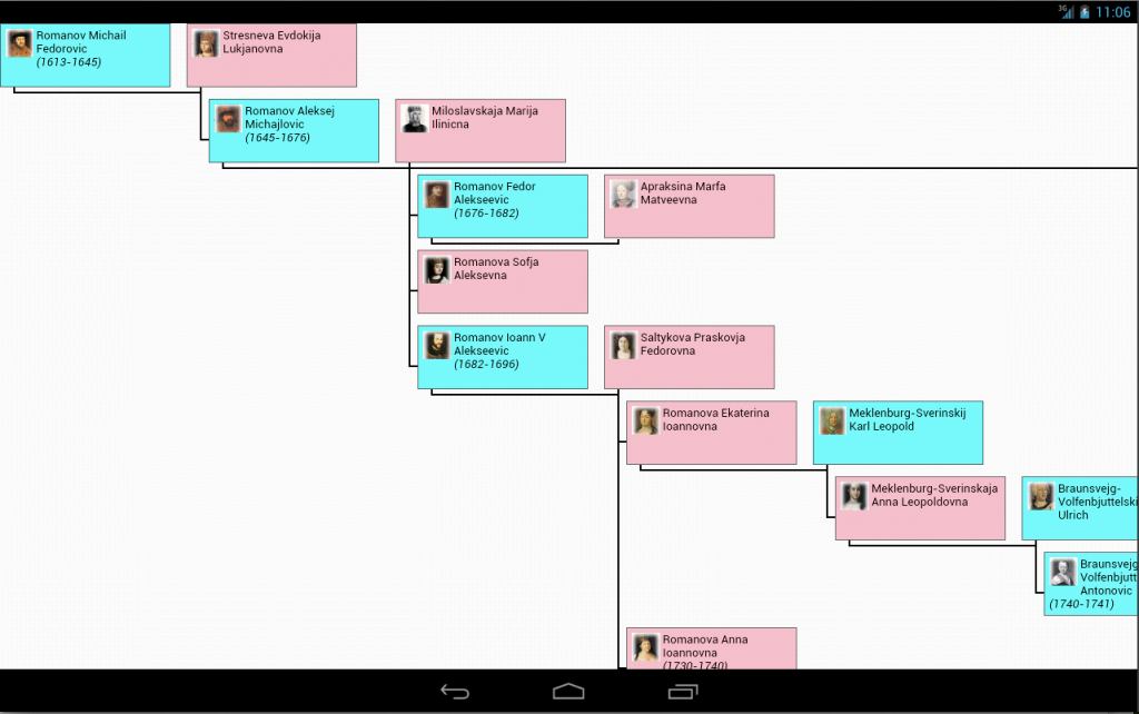 The Family Tree of Family Screenshot18