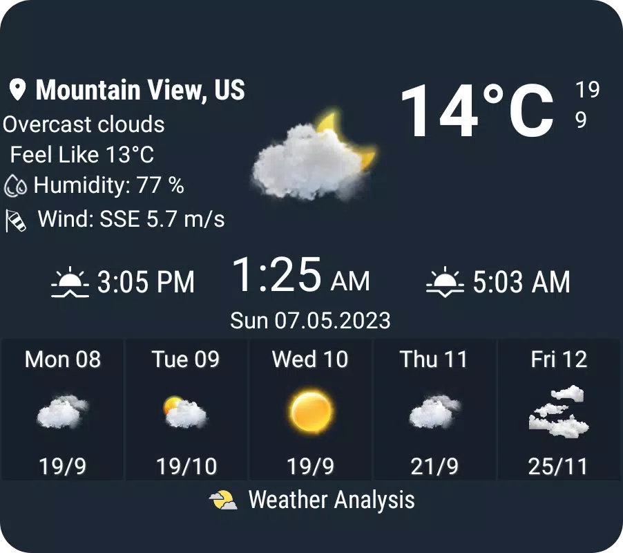 Weather Analysis Screenshot5