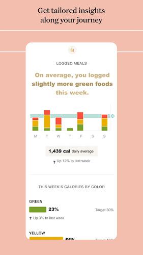 Noom: Weight Loss & Health Screenshot6