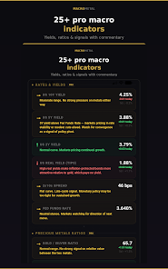 MacroMetal: Gold Price Tracker Screenshot12