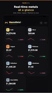 MacroMetal: Gold Price Tracker Screenshot1