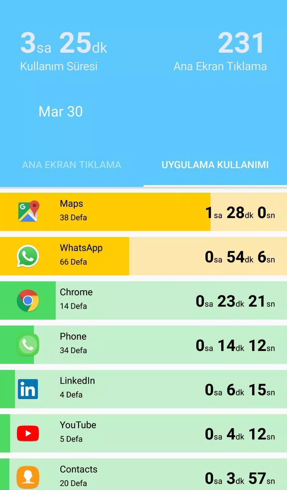 e-Diyet Teknoloji Diyeti Screenshot2