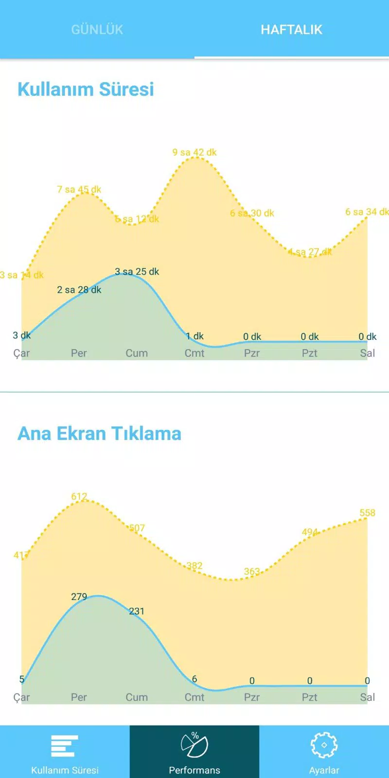 e-Diyet Teknoloji Diyeti Screenshot3