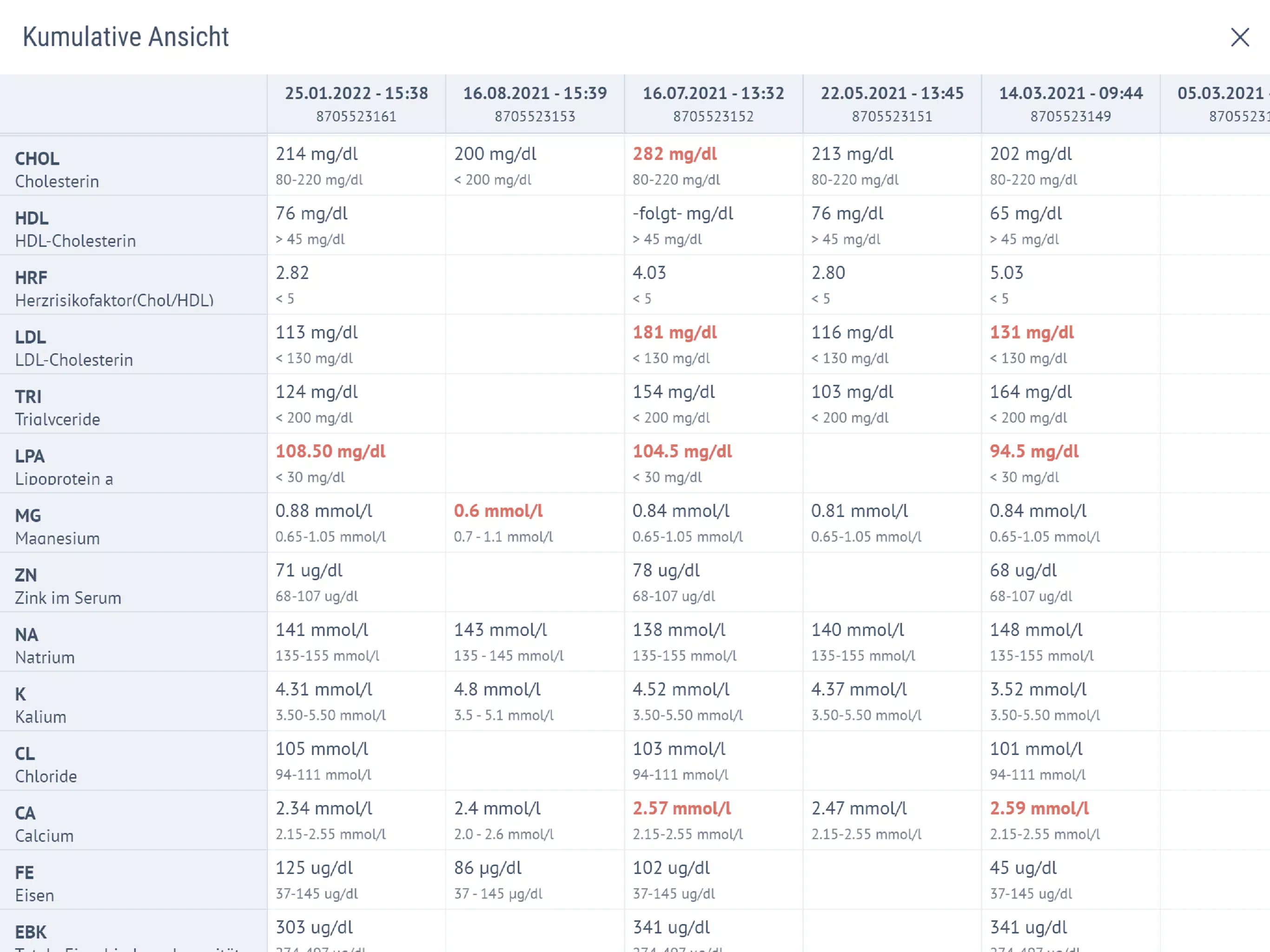 Diagnosticum Screenshot8