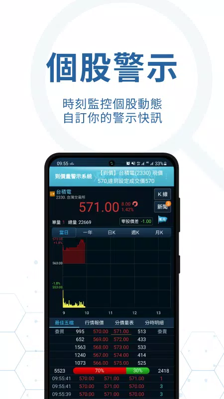 iWow愛挖寶-即時美股台股APP Screenshot8