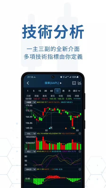 iWow愛挖寶-即時美股台股APP Screenshot5