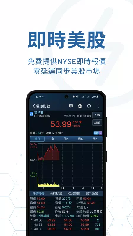 iWow愛挖寶-即時美股台股APP Screenshot2